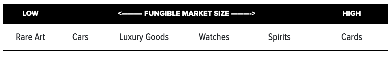 Tokenized Collectibles Markets - Growth and Scale